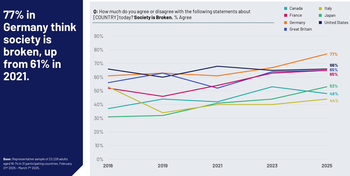 „Divide et impera“ – Teile und Herrsche