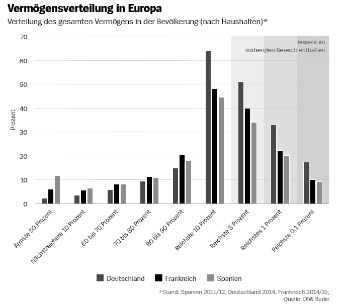 Klassenstandpunkt: “Teil 2: Das Streben des deutschen Imperialismus, sich zu einer Supermacht zu entwickeln und die Krise der parlamentarischen Demokratie”