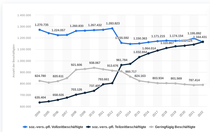 Weniger Tarifverträge im Einzelhandel