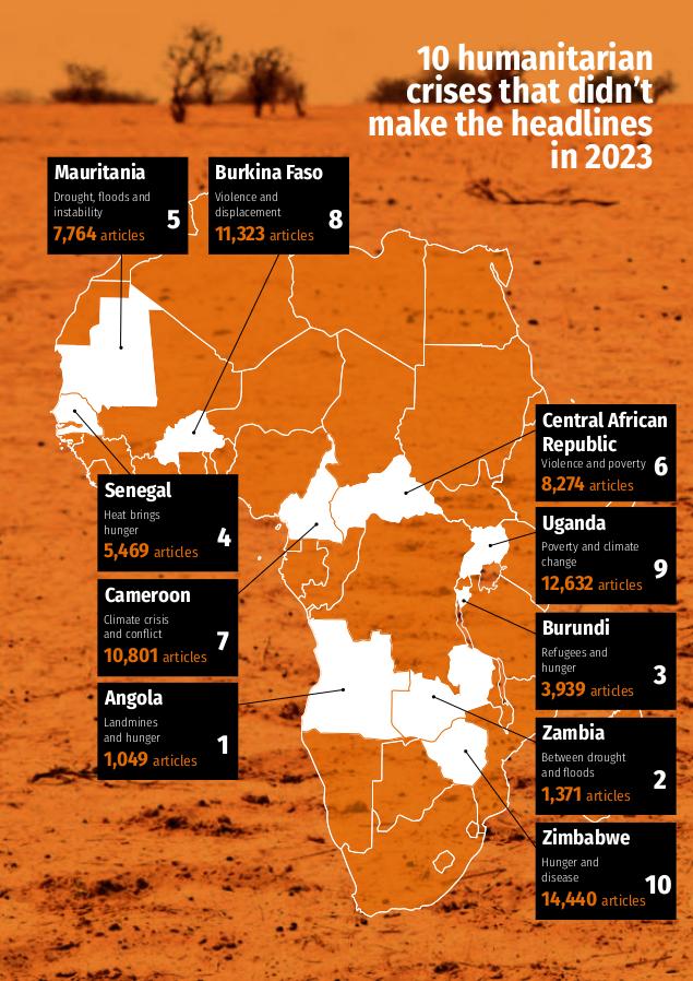 „CARE“-Bericht zur Einseitigkeit der bürgerlichen Nachrichten