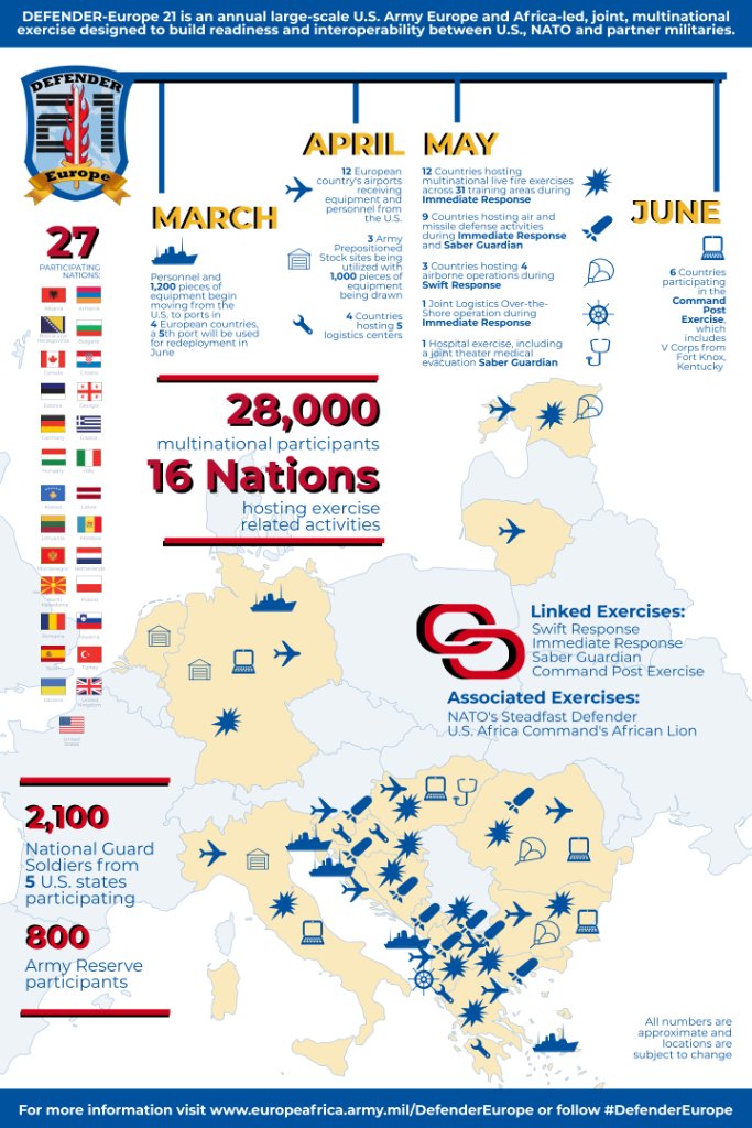 BRD als Zubringer für „Defender Europe 2021“
