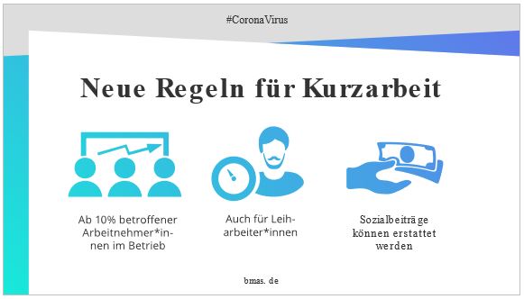 Interview: Über die Auswirkungen der Kurzarbeit