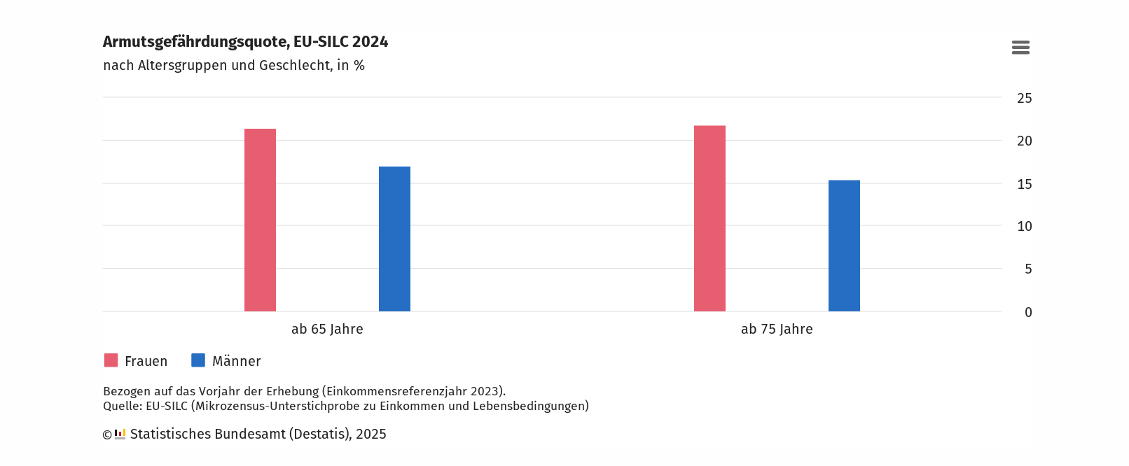 Armut in Deutschland: neue Zahlen