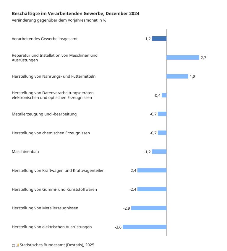Deutschland’s Depression