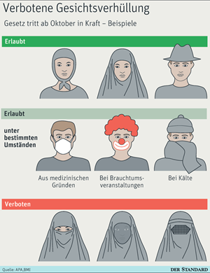 Österreich: Rassistisches Verhüllungsverbot