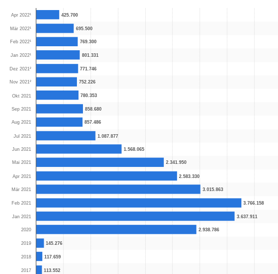 Finally an end to short-time work?