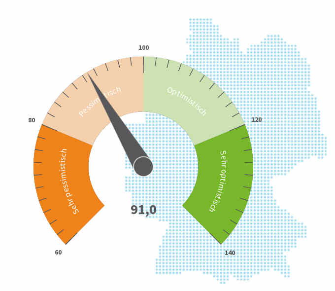 Erwartungen für 2025: Die größte ökonomische Krise der BRD