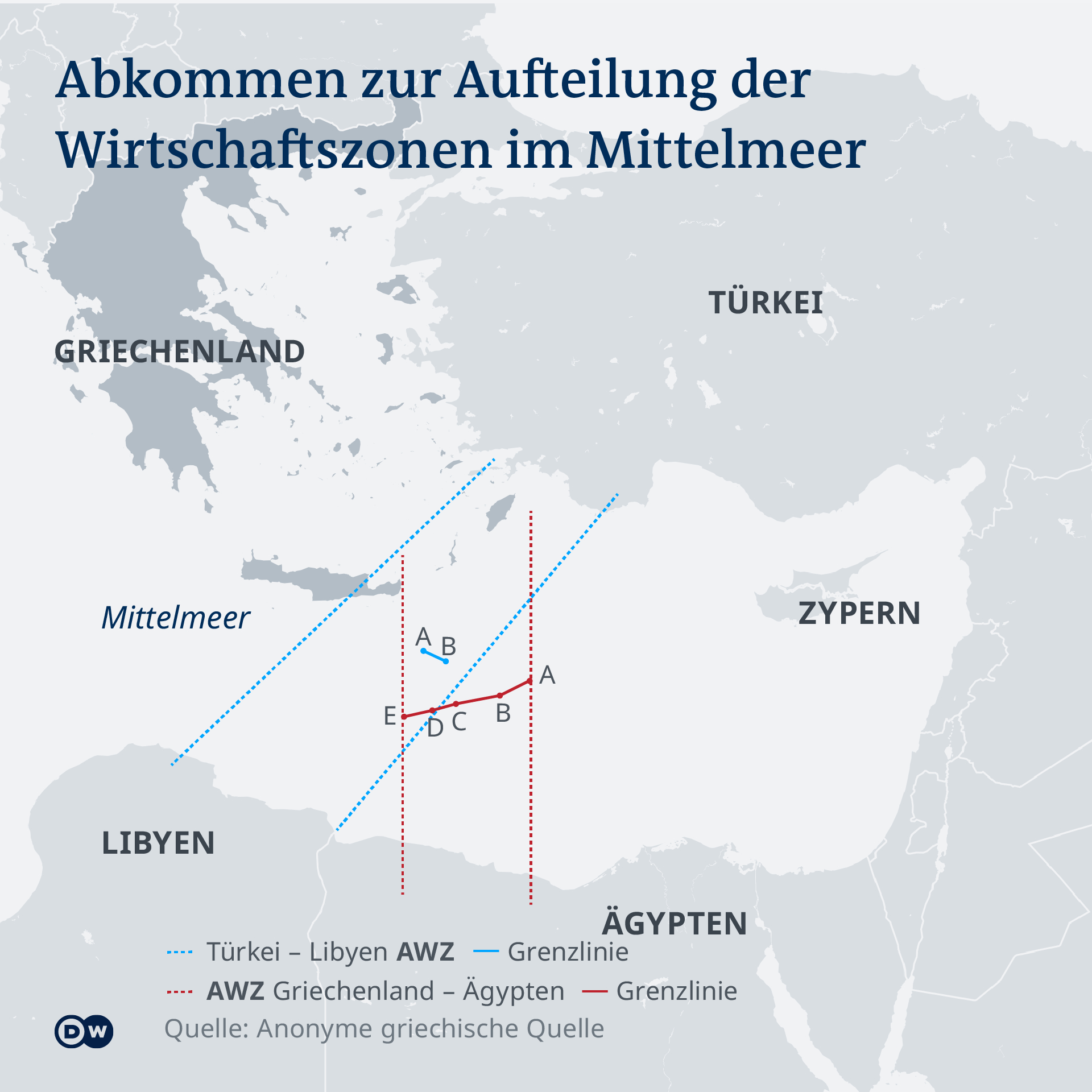 Schießübungen auf dem Mittelmeer