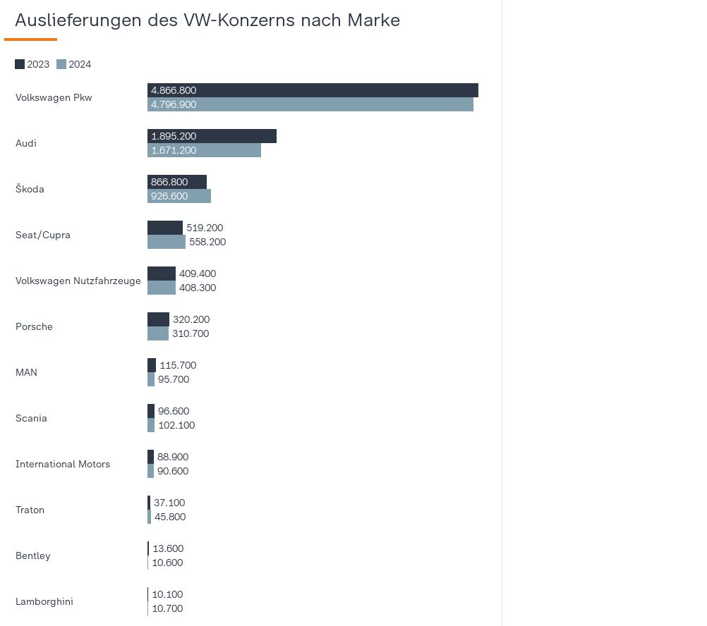 Neue Regierung – weiter Krise