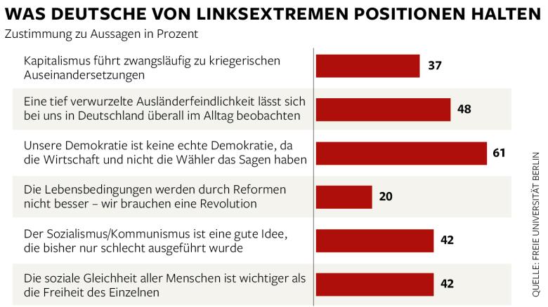 BRD | Gegen jeden Spaltungsversuch der Reaktion