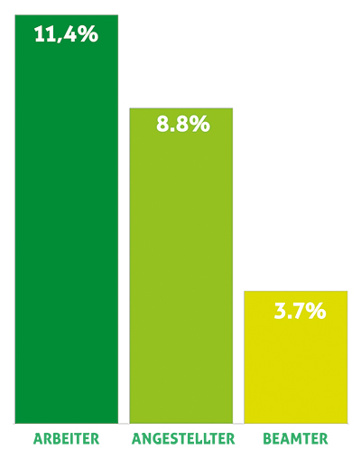 Schlafstörung Graph2